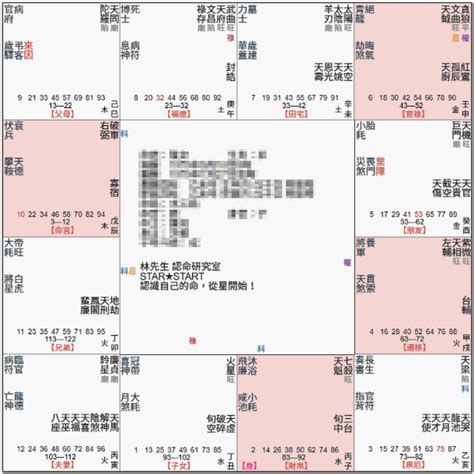 破軍坐命名人|命宮/身宮坐鎮“破軍”適合的工作